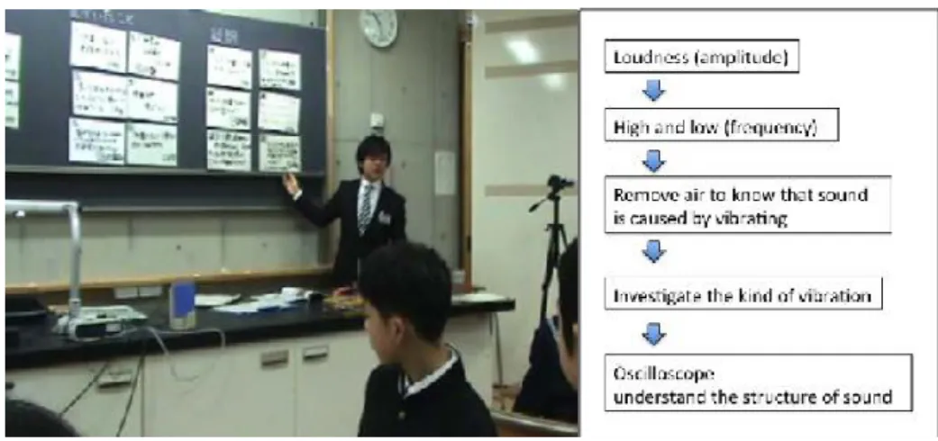 Figure 13. First lesson and first lesson plan of Yosuke (an intern) 