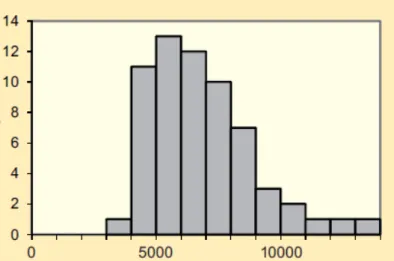 Figure 15. Statistical distribution of the strength of the knee muscle of sports students  (from [48]) 