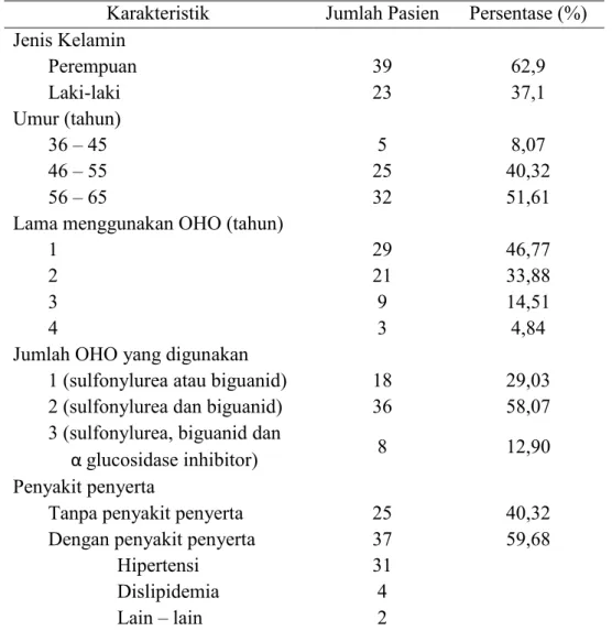 Tabel II. Karakteristik pasien DM Tipe II peserta JKN yang mendapat terapi OHO  periode Oktober-Desember 2020  