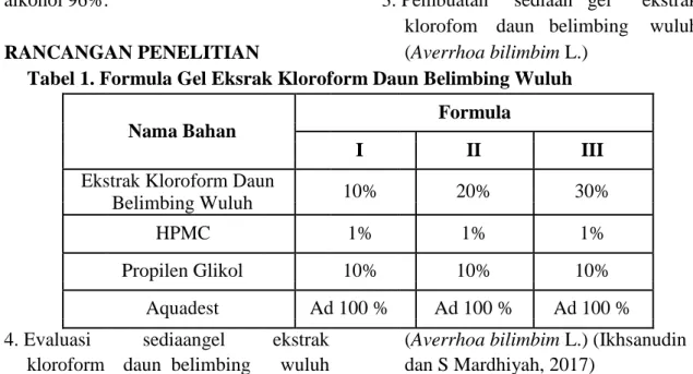 Tabel 1. Formula Gel Eksrak Kloroform Daun Belimbing Wuluh  Nama Bahan 