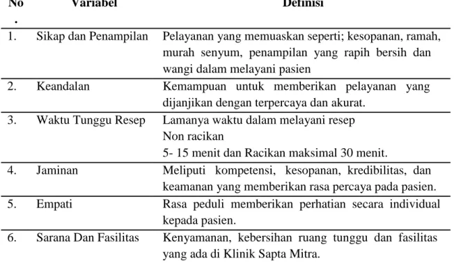 Tabel I. Definisi Operasional 