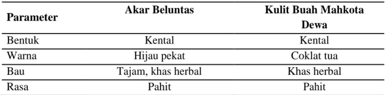 Tabel I. Hasil pengujian organoleptik 