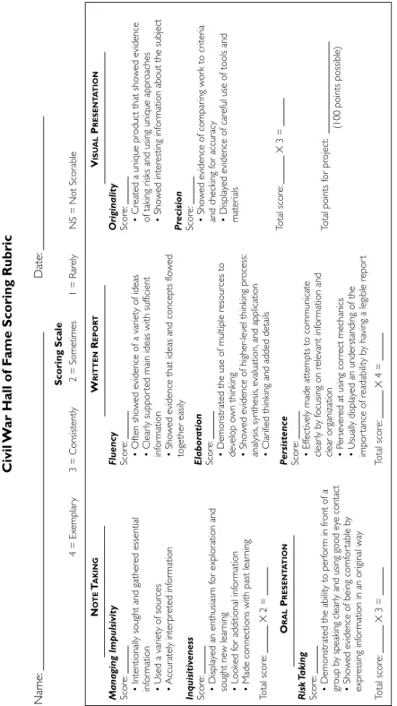 FIGURE 11.4 Civil War Hall of Fame Scoring Rubric Name:Date: Scoring Scale 4 = Exemplary         3 = Consistently         2 = Sometimes         1 = Rarely         NS = Not Scorable Source:Excerpted from Tahoma School District Core Curriculum,Maple Valley,W