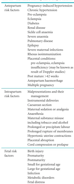 Table 2.3    Risk factors that may lead to delayed transition Antepartum Pregnancy-induced  hypertension risk factors Chronic hypertension