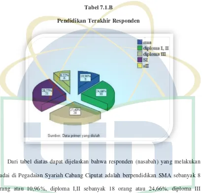 Tabel 7.1.B 