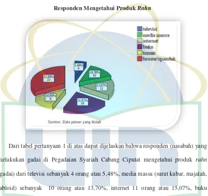 Tabel 9.2.B 