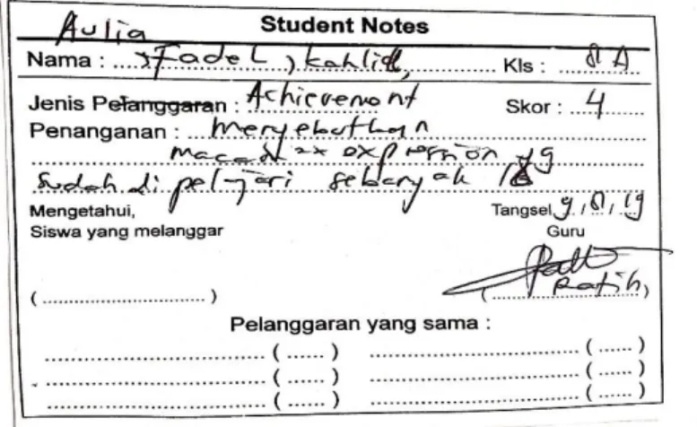 Gambar 1.3. Student notes siswa yang mendapat point pelanggaran. 