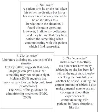Figure 5.2 The Rolfe’s reﬂective framework, applied through a critical incident involving communication