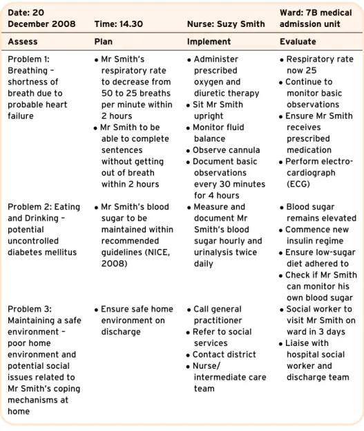 Table 3.2 Sample care plan for Mr Smith.