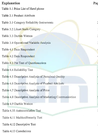 Table 4.11 Multicollinearity Test 