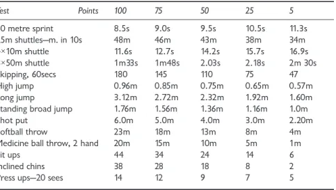 Table 5.3 National age group standards—female, 9 years