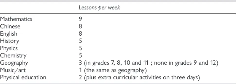 Table 5.8 shows the balance of the timetable at one key middle school.