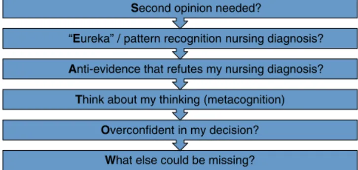 Figure 2.5  SEA TOW: A Thinking Tool for Diagnostic Decision-Making  (adapted from Rencic, 2011) 