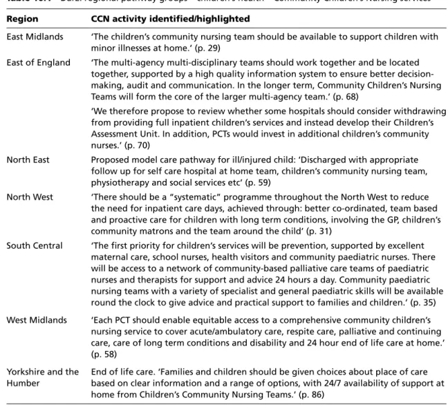 Table 10.1  Darzi regional pathway groups – children’s health – Community Children’s Nursing services