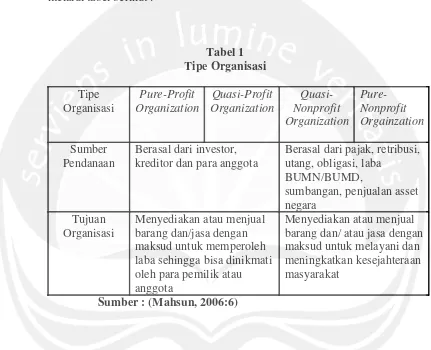 Tabel 1Tipe Organisasi