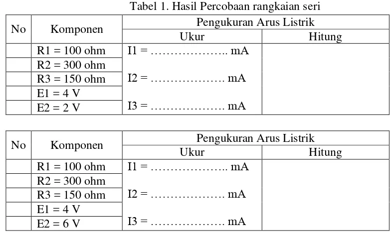 Tabel 1. Hasil Percobaan rangkaian seri 