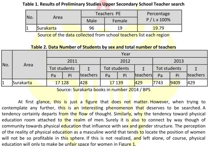 Table 1. Results of Preliminary Studies Upper Secondary School Teacher search 