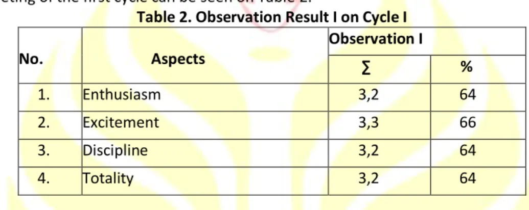 Table 2. Observation Result I on Cycle I 