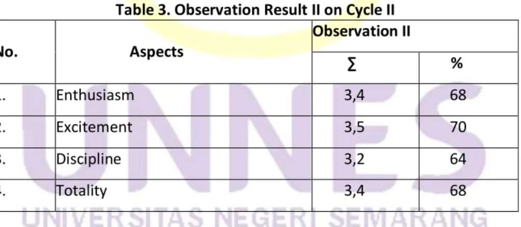 Table 3. Observation Result II on Cycle II 