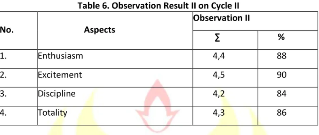 Table  6  shows  an  increase  in  all  observed  aspects  over  the  prescribe  limit  of  MSC