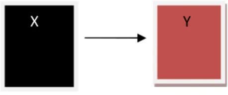Tabel 01 X= Penerapan konseling logoterapi (bebas)