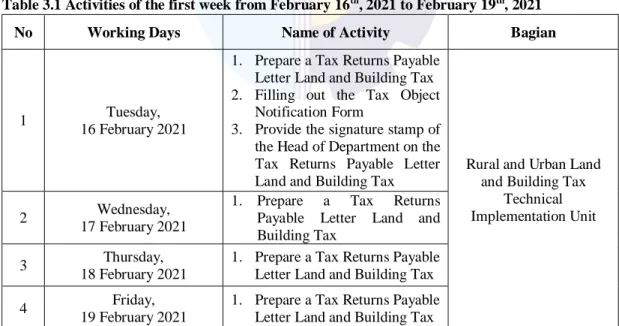 Table 3.1 Activities of the first week from February 16 th , 2021 to February 19 th , 2021 