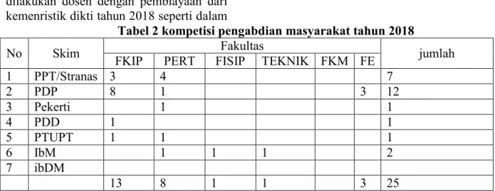 table 2 di bawah ini. 