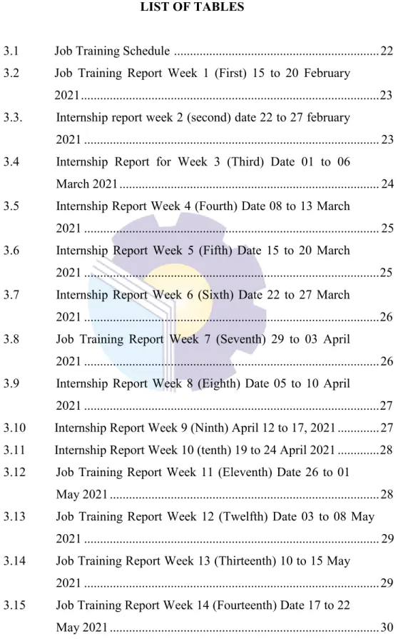 Table 3.1   Job Training Schedule  ...............................................................