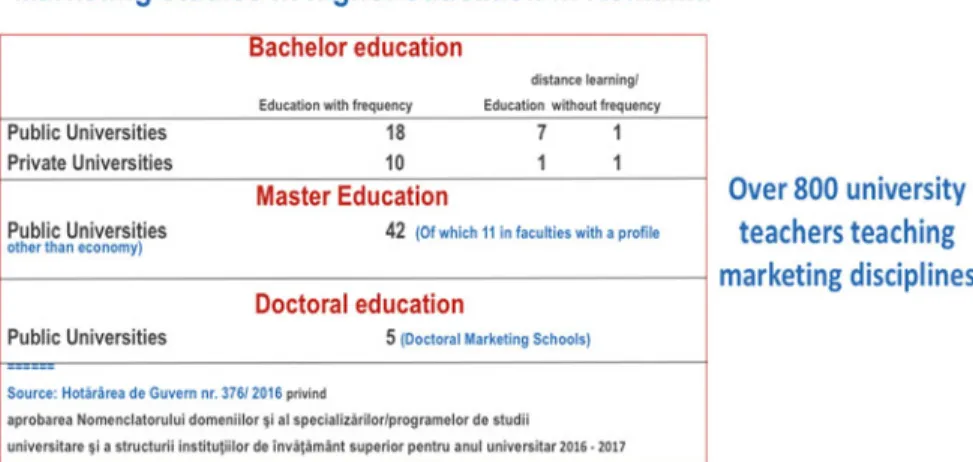 Table 9.1 Presentation of the Romanian academic marketing in the 2016–2017 academic year