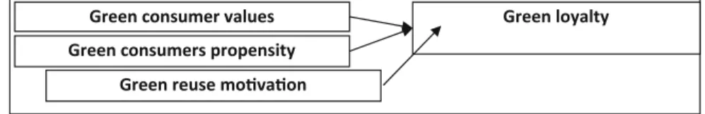 Fig. 1.1 The investigated general model Source own research