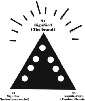 Fig. 7.3 The 3S entrepreneurial model