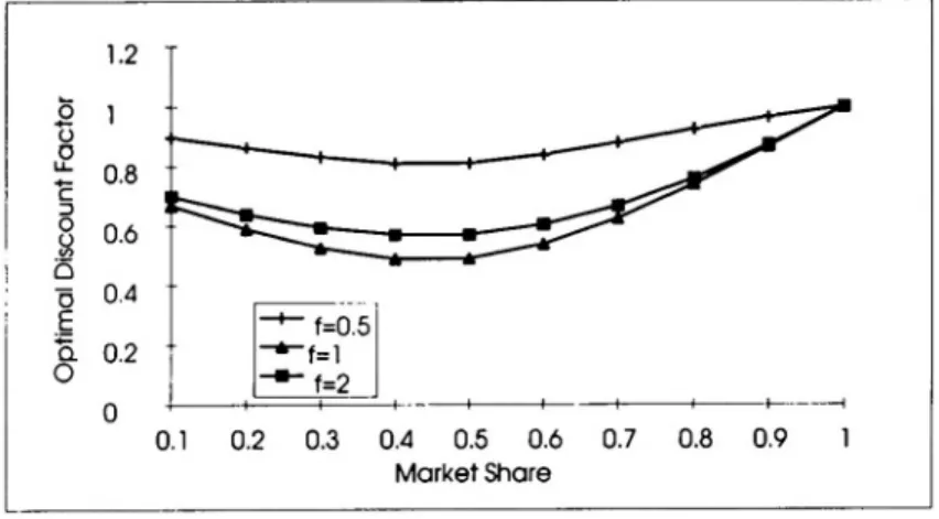 Figure 4.9 shows  that is  decreasing in consistent  with  Figures 4.2 and 4.6  (for the case when In  addition,  it corroborates the first