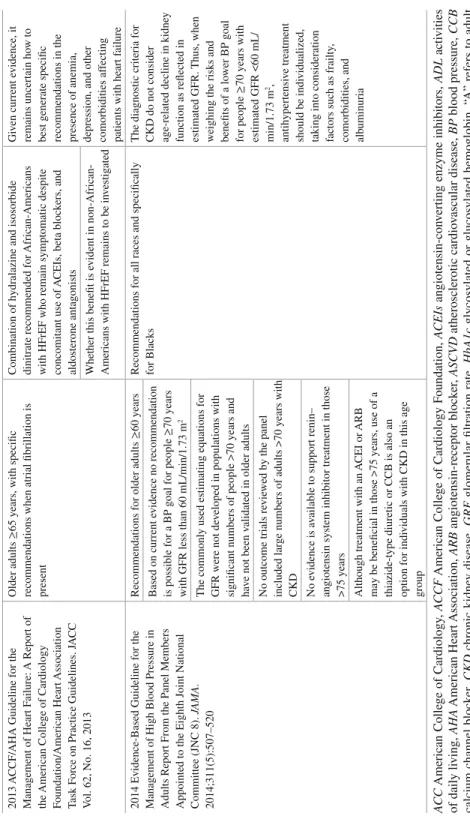 Table 7.3 (continued)
