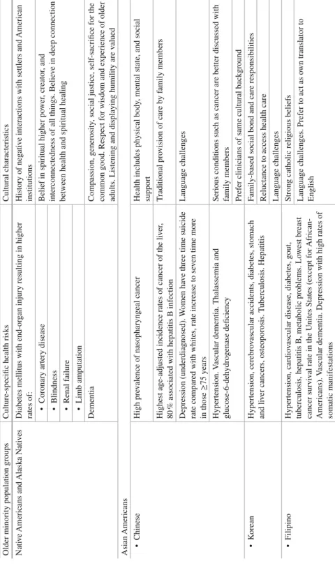 Table 7.4 (continued)