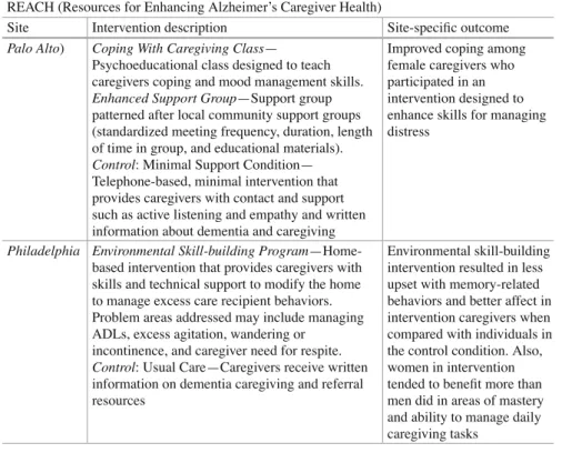 Table 9.2 (continued)