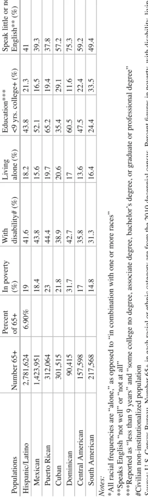 Table 2.2 (continued)