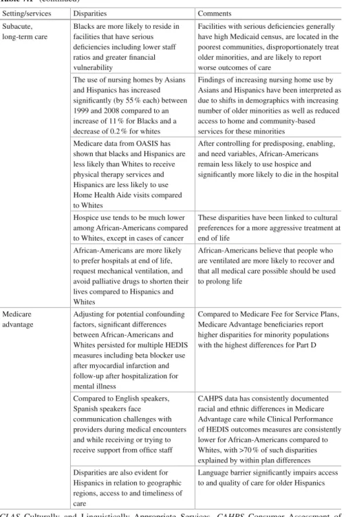 Table 7.1 (continued)