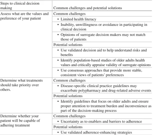 Table 7.2 (continued)  Steps to clinical decision 