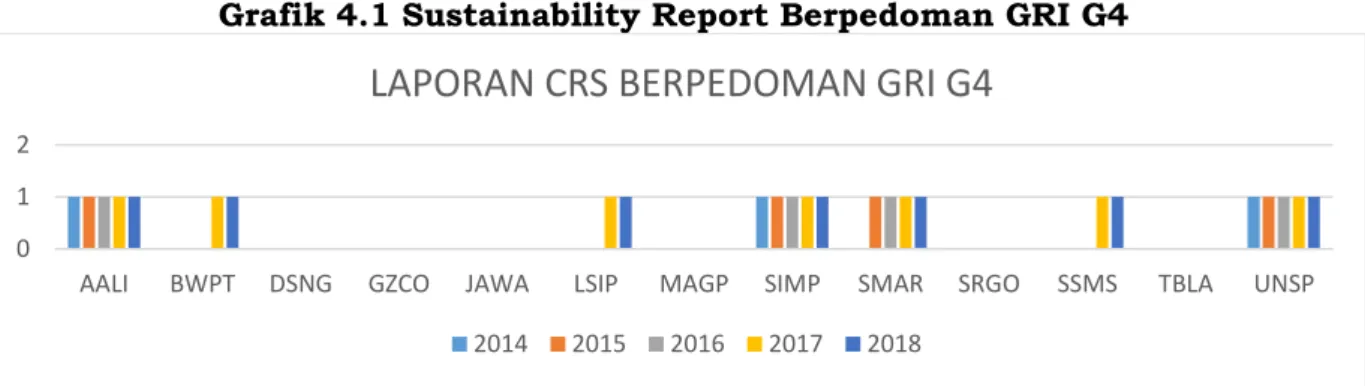 Grafik 4.1 Sustainability Report Berpedoman GRI G4 