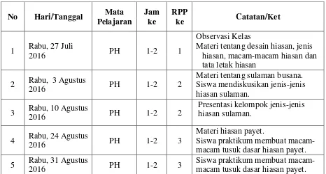Tabel 2. Matriks Pelaksanaan Kegiatan PPL 