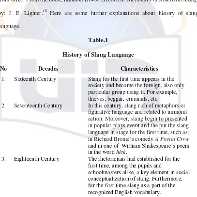 Table.1 History of Slang Language 