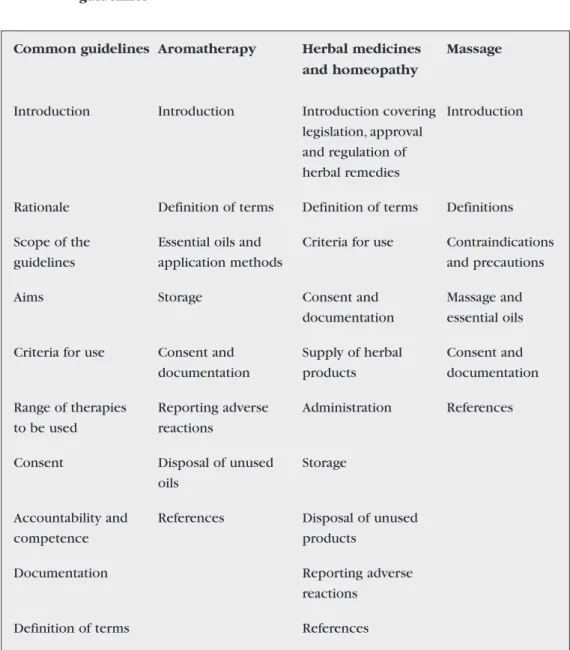 Table 3.3: Major headings used in the St Vincent’s Hospital common and specific guidelines