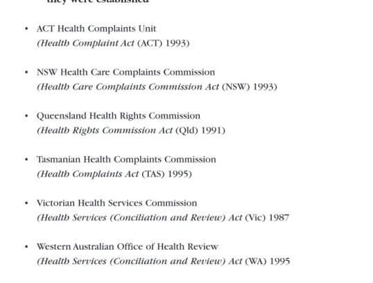 Table 5.2: List of state health complaint bodies and the legislation under which they were established