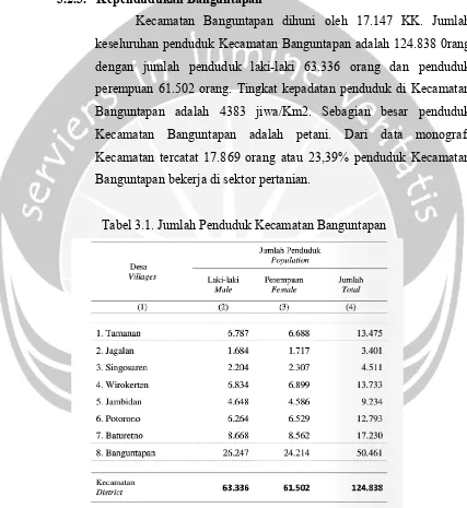 Tabel 3.1. Jumlah Penduduk Kecamatan Banguntapan 