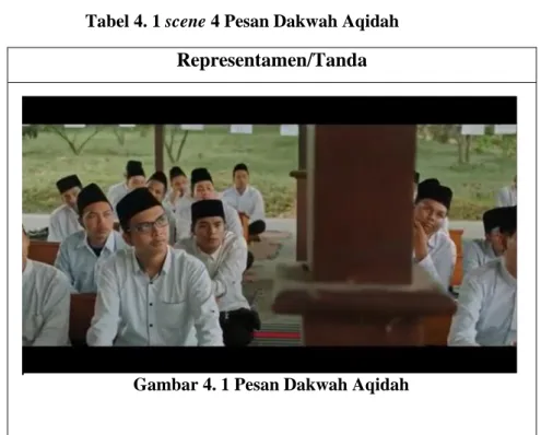 Tabel 4. 1 scene 4 Pesan Dakwah Aqidah  Representamen/Tanda 