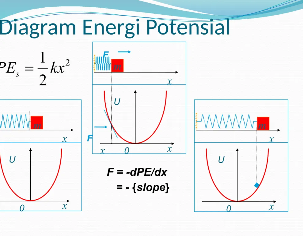 Diagram Energi Potensial