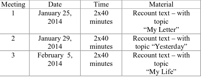 Table 4: The schedule of Cycle II