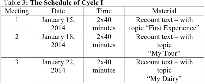 Table 3: The Schedule of Cycle IMeetingDateTime