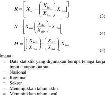 Gambar 1. Nilai Tambah Sektor Pertanian Menurut Kecamatan  di Kabupaten Maluku Tengah Tahun 2010 (Juta Rupiah) 