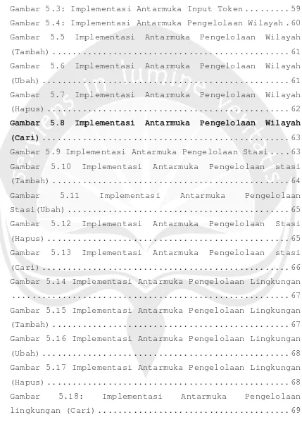 Gambar 5.3: Implementasi Antarmuka Input Token ......... 59 